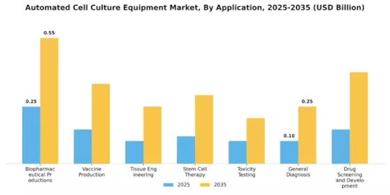 Automated Cell Culture Equipment Market Segment Image 0
