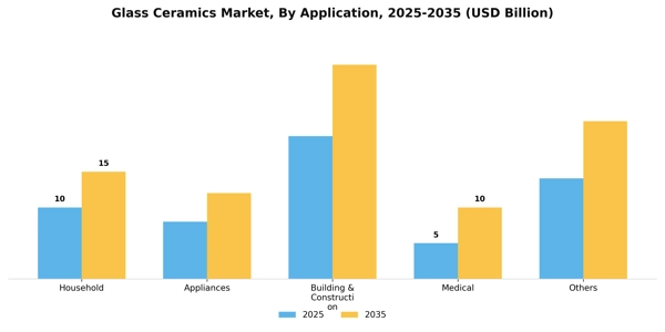 Glass Ceramics Market Segment Image 0