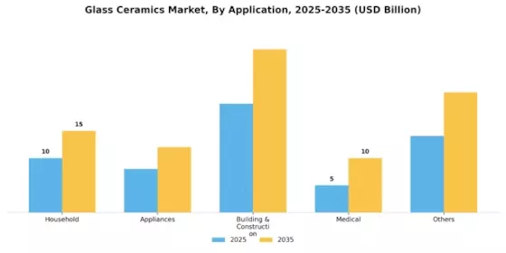 Glass Ceramics Market Segment Image 1