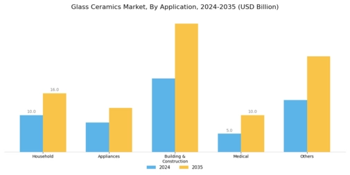 Glass Ceramics Market Segment Image 1