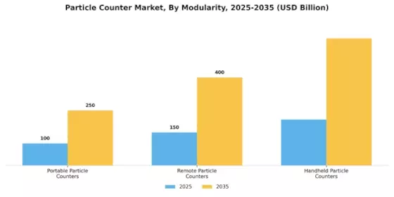 Particle Counter Market Segment Image 1