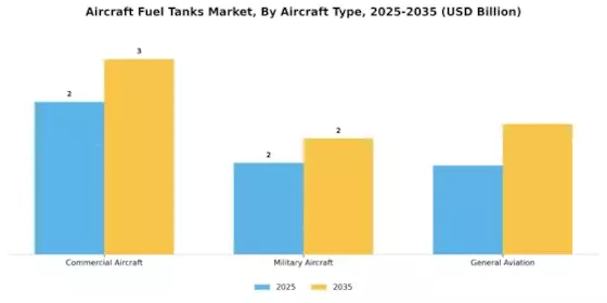 Aircraft Fuel Tanks Market Segment Image 0