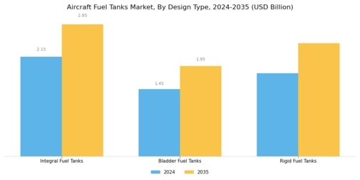 Aircraft Fuel Tanks Market Segment Image 2
