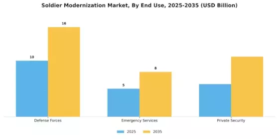 Soldier Modernization Market Segment Image 2