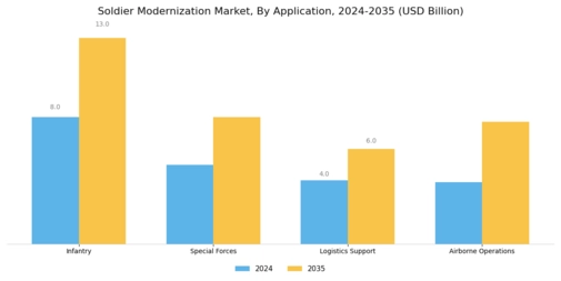 Soldier Modernization Market Segment Image 1