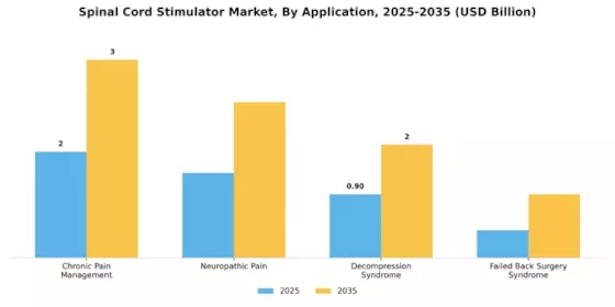 Spinal Cord Stimulator Market Segment Image 0