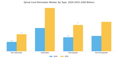 Spinal Cord Stimulator Market Segment Image 0
