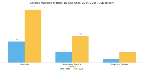 Cardiac Mapping Market Segment Image 2