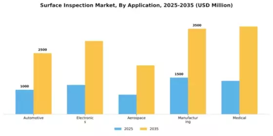 Surface Inspection Market Segment Image 0