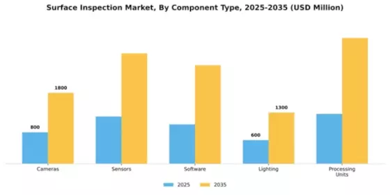 Surface Inspection Market Segment Image 1