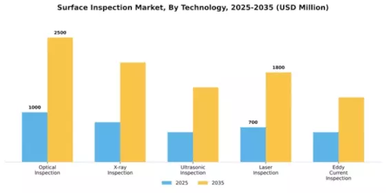 Surface Inspection Market Segment Image 4