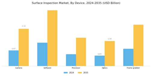 Surface Inspection Market Segment Image 1