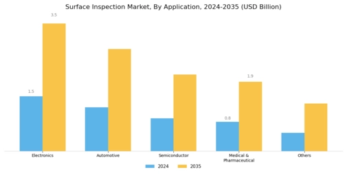 Surface Inspection Market Segment Image 2