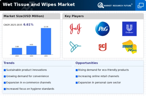 Wet Tissue Wipes Market Infographic