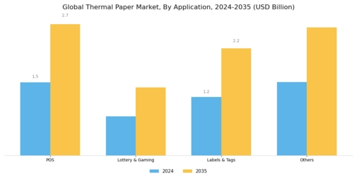 Thermal Paper Market Segment Image 1