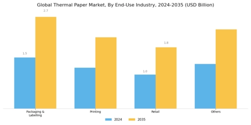 Thermal Paper Market Segment Image 2