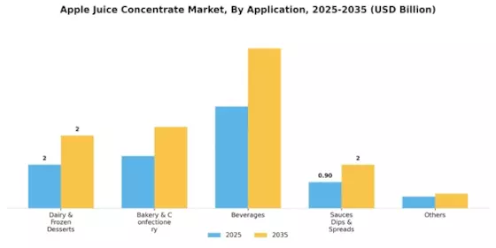 Apple Juice Concentrate Market Segment Image 0