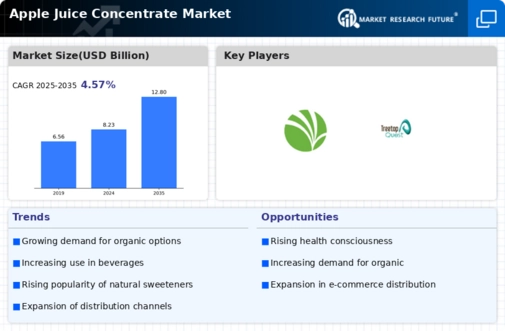 Apple Juice Concentrate Market Infographic
