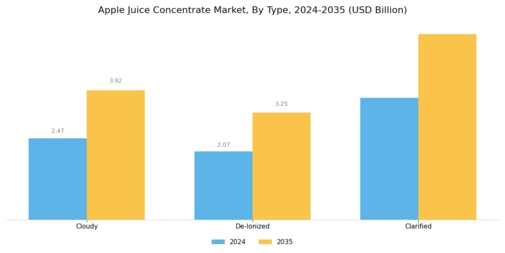 Apple Juice Concentrate Market Segment Image 0