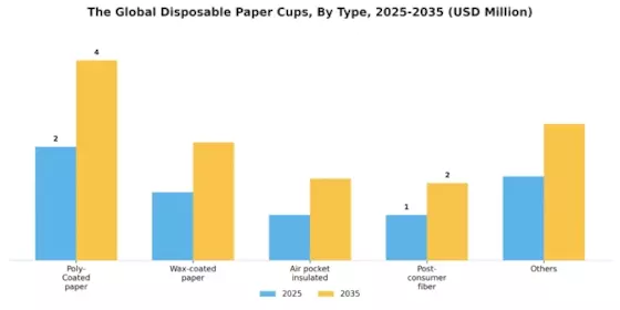 Disposable Paper Cups Market Segment Image 0