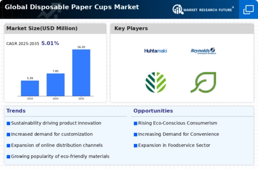 Disposable Paper Cups Market Infographic