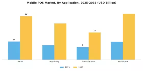 Mobile POS Market Segment Image 0