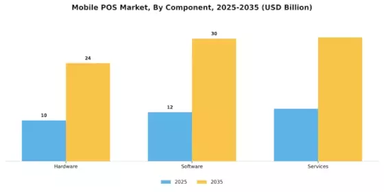 Mobile POS Market Segment Image 1