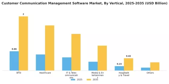 Customer Communication Management Software Market Segment Image 3