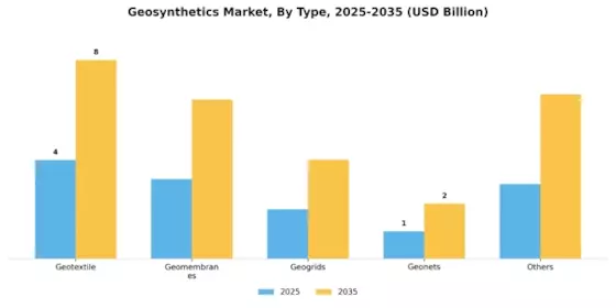 Geosynthetics Market Segment Image 0