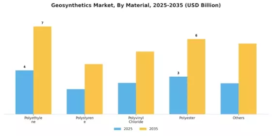 Geosynthetics Market Segment Image 1