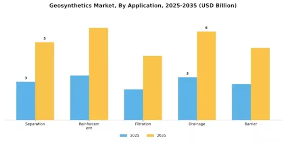 Geosynthetics Market Segment Image 2