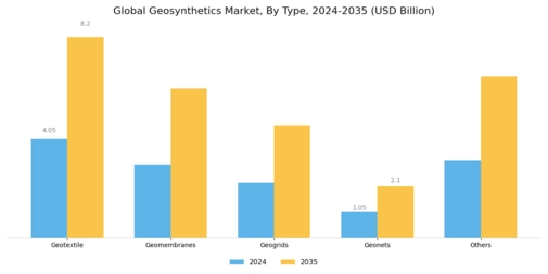 Geosynthetics Market Segment Image 0