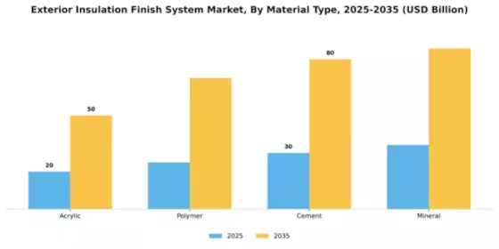 Exterior Insulation Finish System Market Segment Image 3