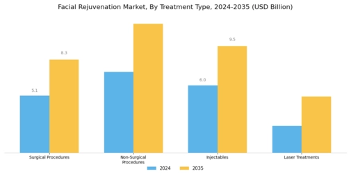 Facial Rejuvenation Market Segment Image 0