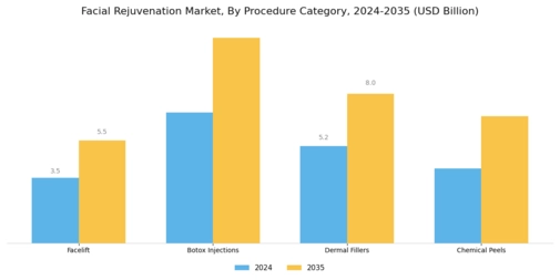 Facial Rejuvenation Market Segment Image 1