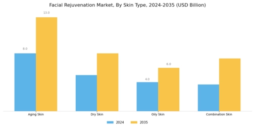 Facial Rejuvenation Market Segment Image 2