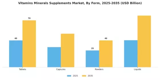 Vitamin Mineral Supplements Market Segment Image 1
