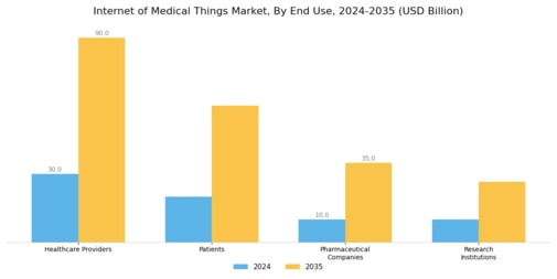 Internet Medical Things Market Segment Image 2