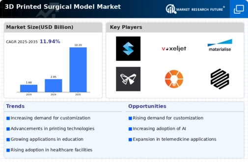 3D Printed Surgical Model Market Infographic