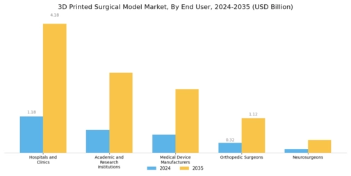 3D Printed Surgical Model Market Segment Image 3