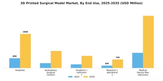 3D Printed Surgical Models Market Segment Image 1