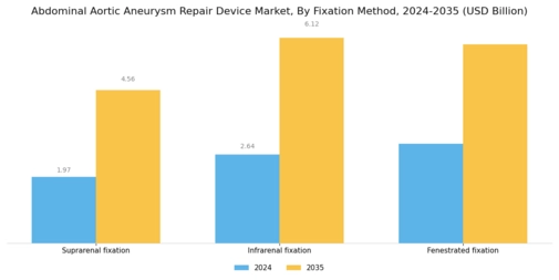 Abdominal Aortic Aneurysm Repair Devices Market Segment Image 2