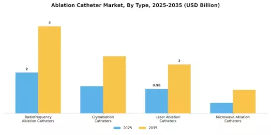 Ablation Catheters Market Segment Image 3