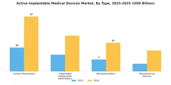 Active Implantable Medical Devices Market Segment Image 0