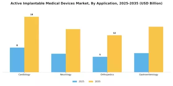 Active Implantable Medical Devices Market Segment Image 1