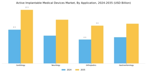 Active Implantable Medical Devices Market Segment Image 1