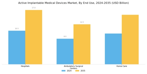 Active Implantable Medical Devices Market Segment Image 2