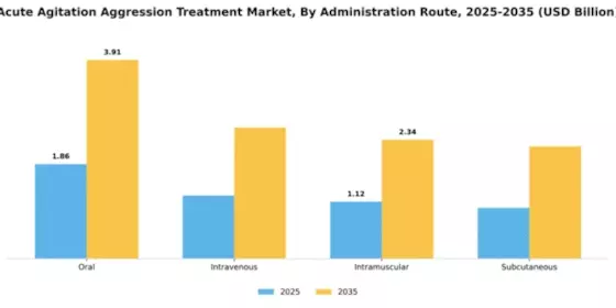 Acute Agitation Aggression Treatment Market Segment Image 0