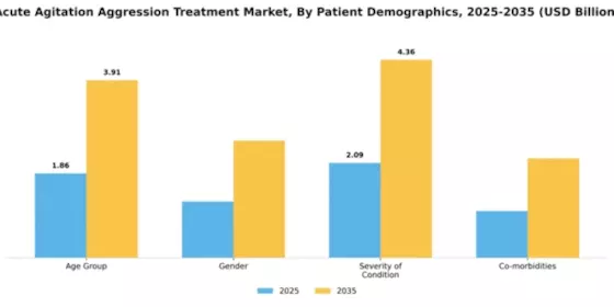 Acute Agitation Aggression Treatment Market Segment Image 3