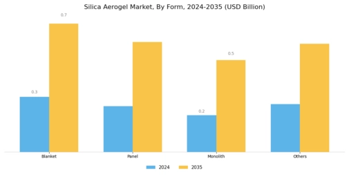 Silica Aerogel Market Segment Image 0